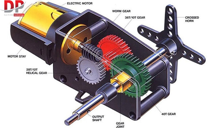 Nguyên lý hoạt động của Motor - Động cơ điện